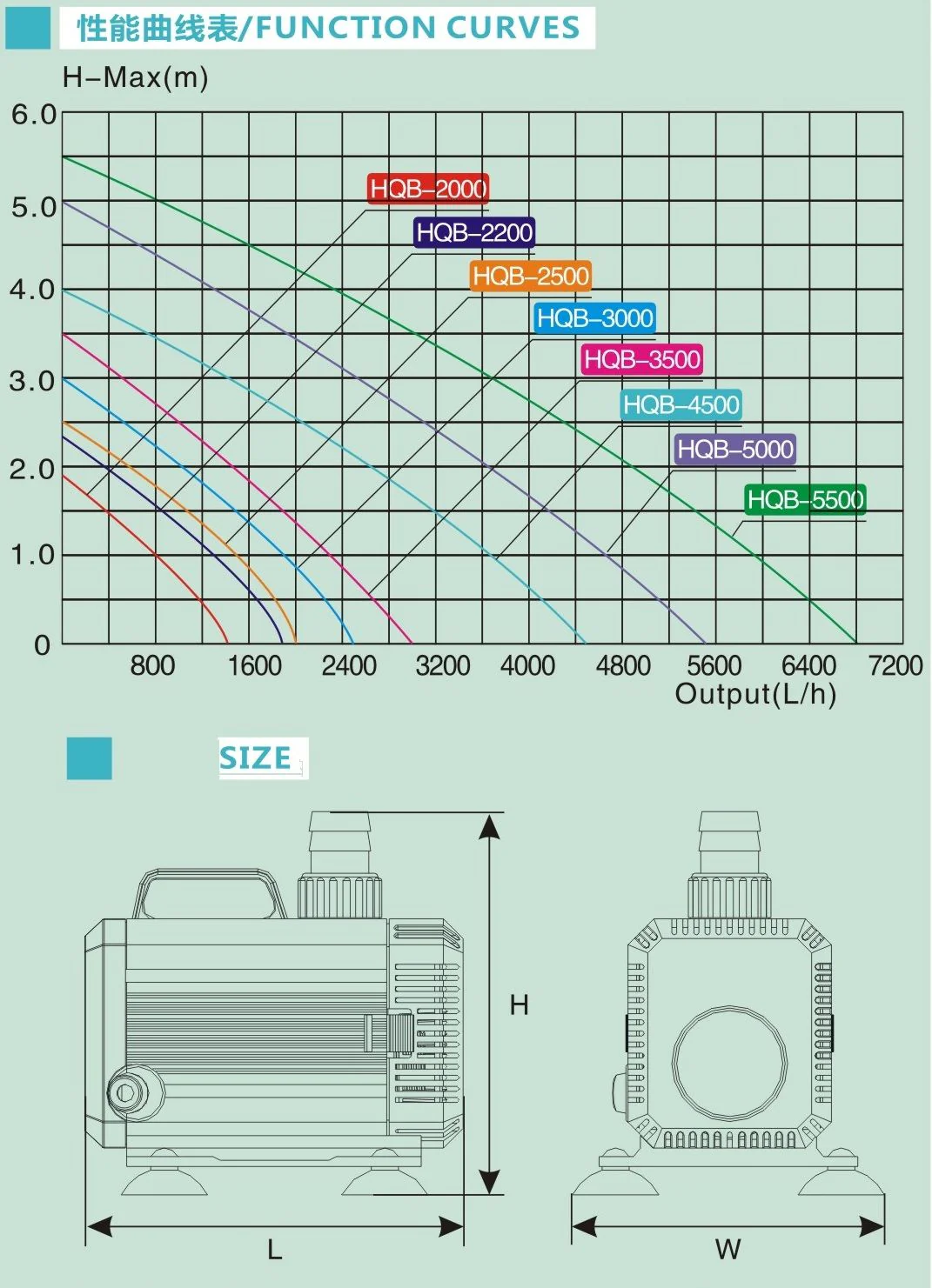 Pond Pump HQB-3500 Submersable Pond Pump - Image 9