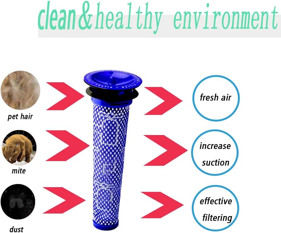 Pre and Post Filters Set Compatible With Dyson V7 and V8 Replacement - Image 7