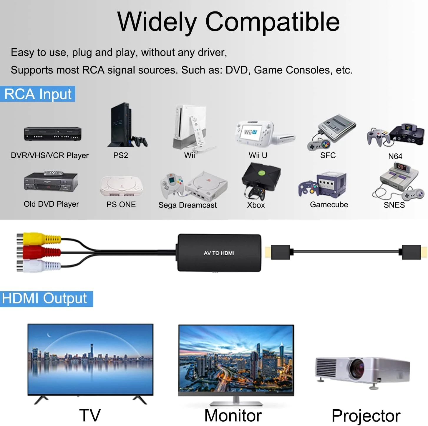 RCA to HDMI Adapter AV to HDMI Adapter - Image 11