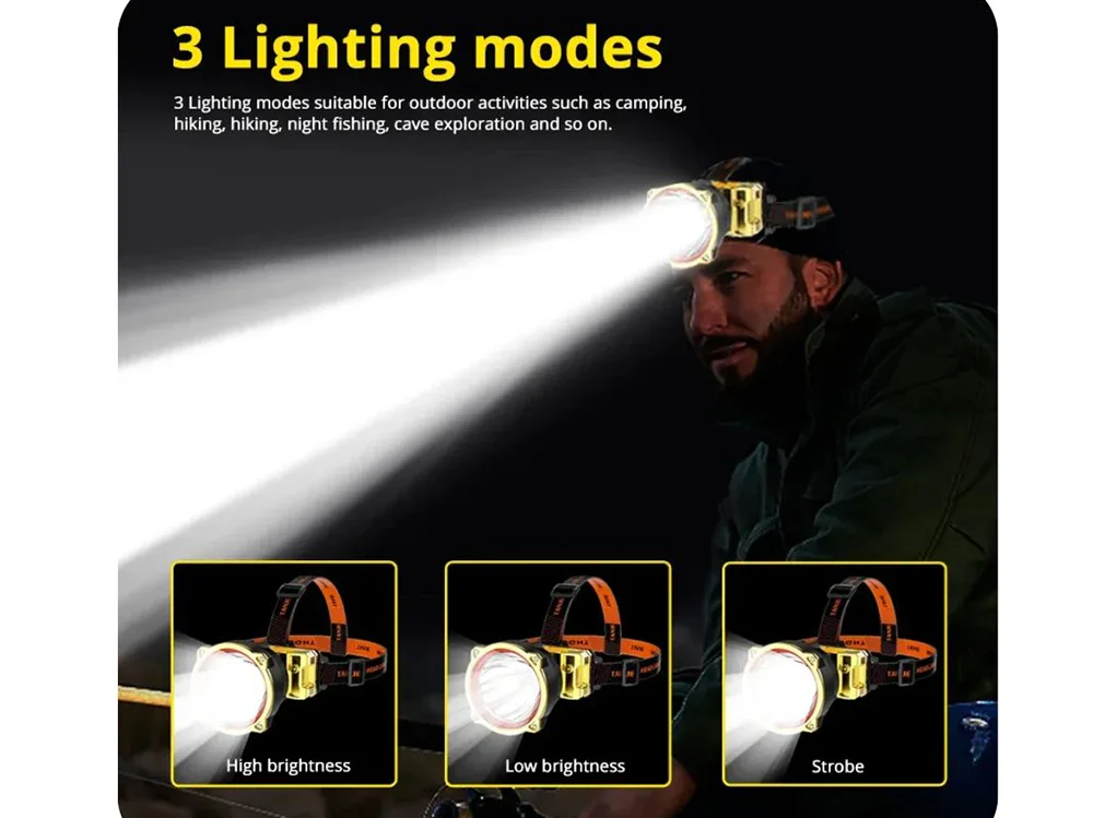 Rechargeable Head Torch Headlamp - Image 13