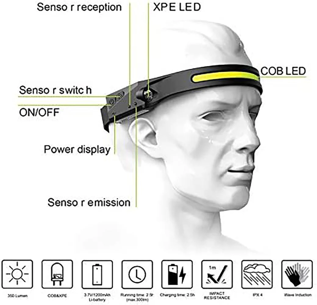Rechargeable Head Torch Headlamp - Image 2