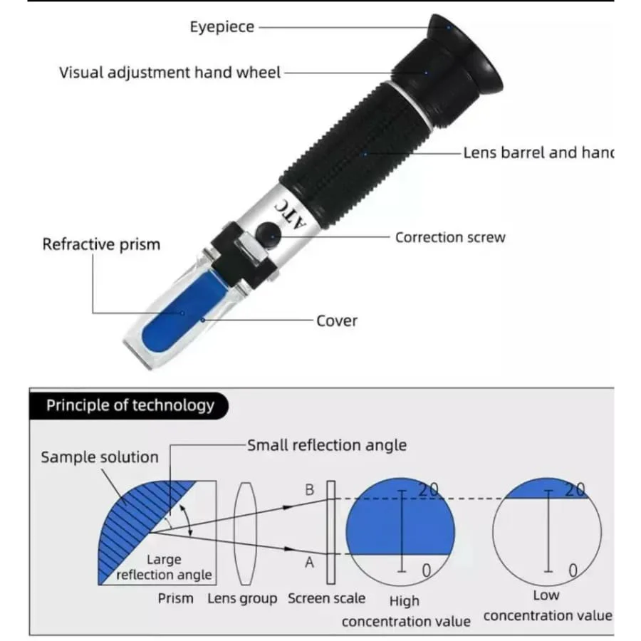 Refractometer - Alcohol (0-80% Alcohol) - Image 11