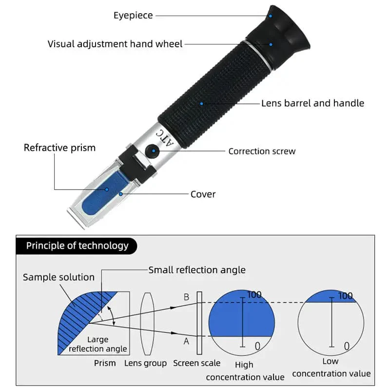Refractometer - Sugar & Alcohol Dual Measure Refractometer (0-40% / Brix 0-25%) - Image 9