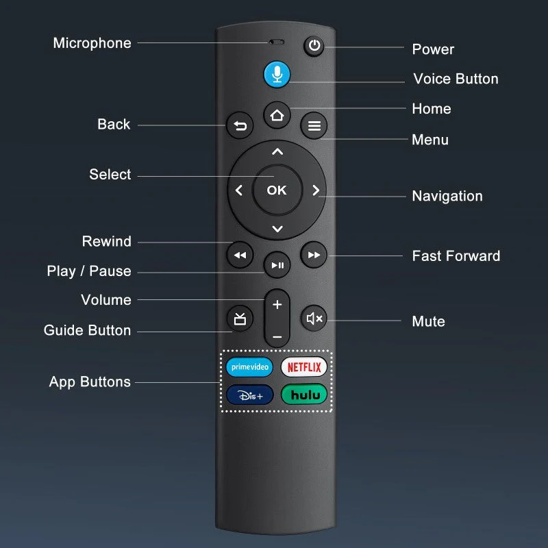 Remote Control for Amazon Fire TV Stick - Image 7