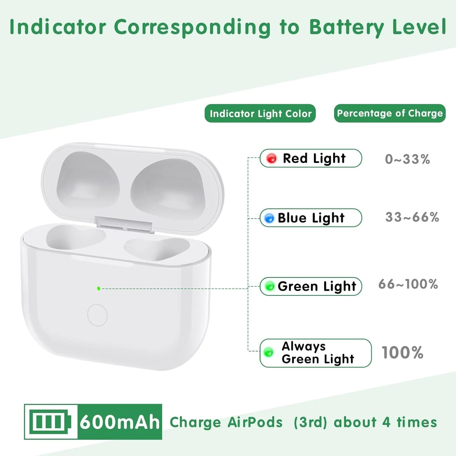 Replacement Wireless Charging Case for AirPods 3 - Image 4