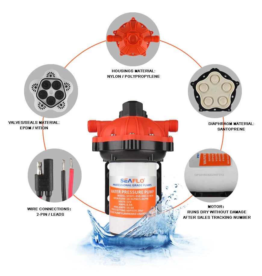 SEAFLO Diaphragm Pump - Image 8
