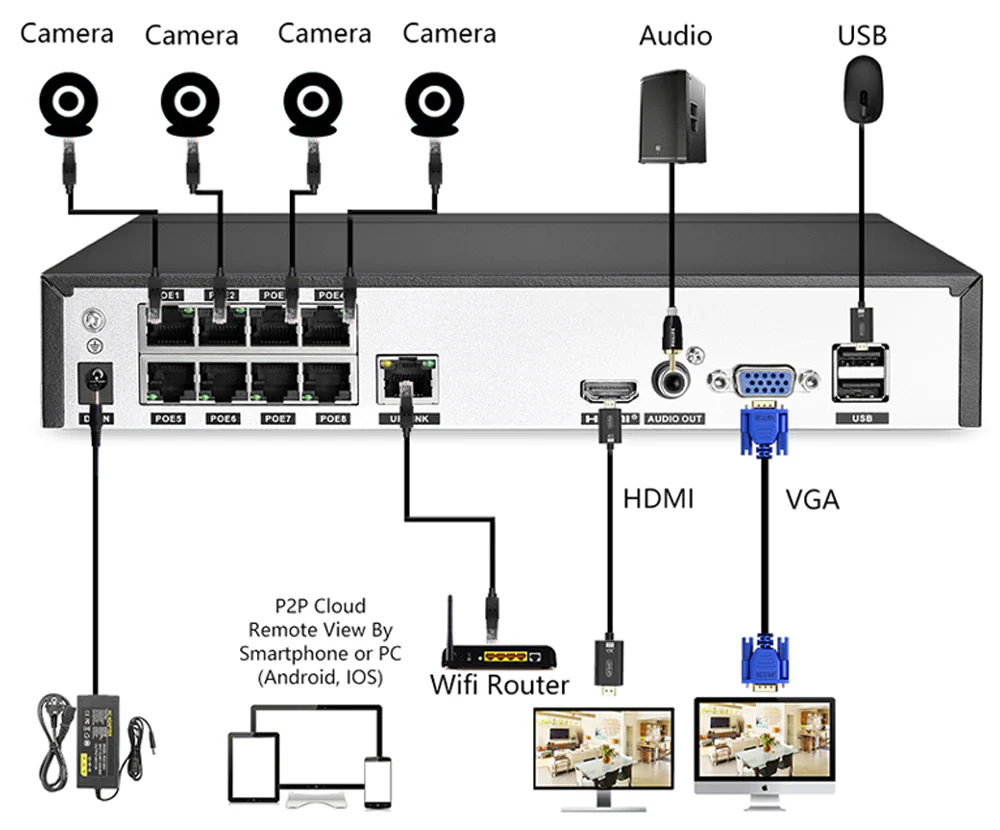 Security Camera System POE Camera CCTV 1TB Storage - Image 4