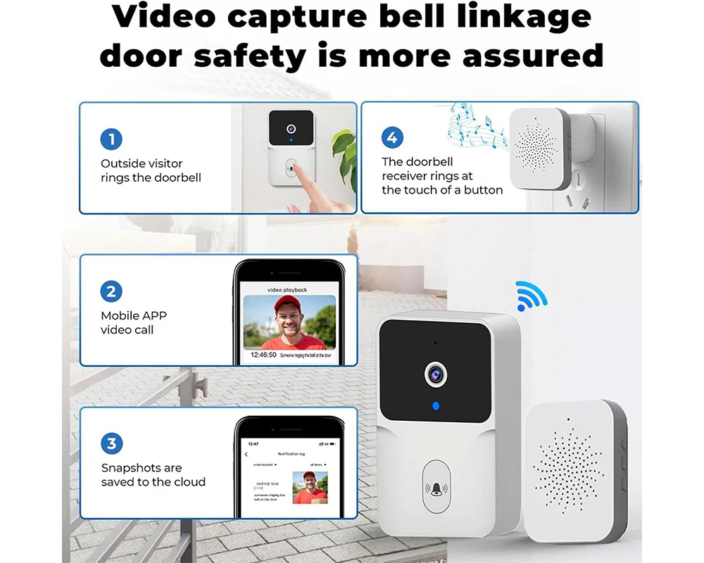 Smart Visual Wireless Doorbell Camera - Image 5