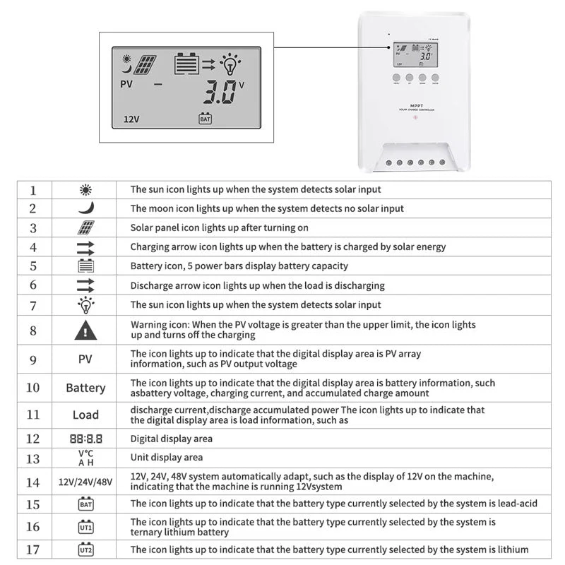 Solar Controller 60A MPPT - Image 7