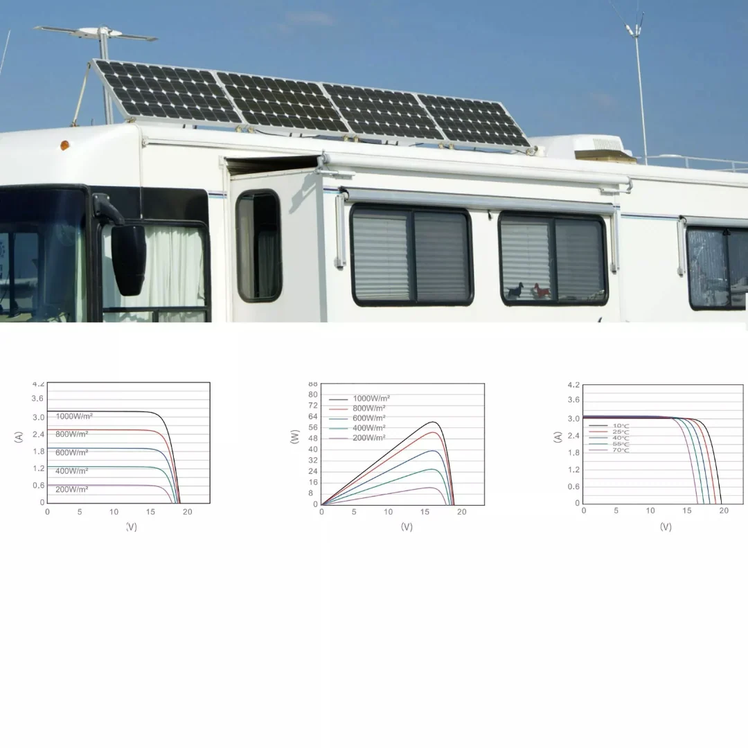 Solar Panel 60W - Image 4
