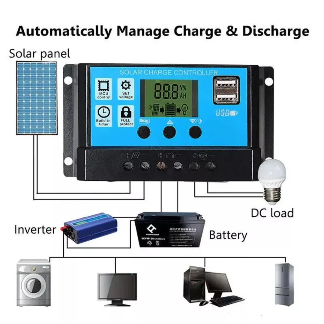 Solar Panel Kit 300W - Image 4