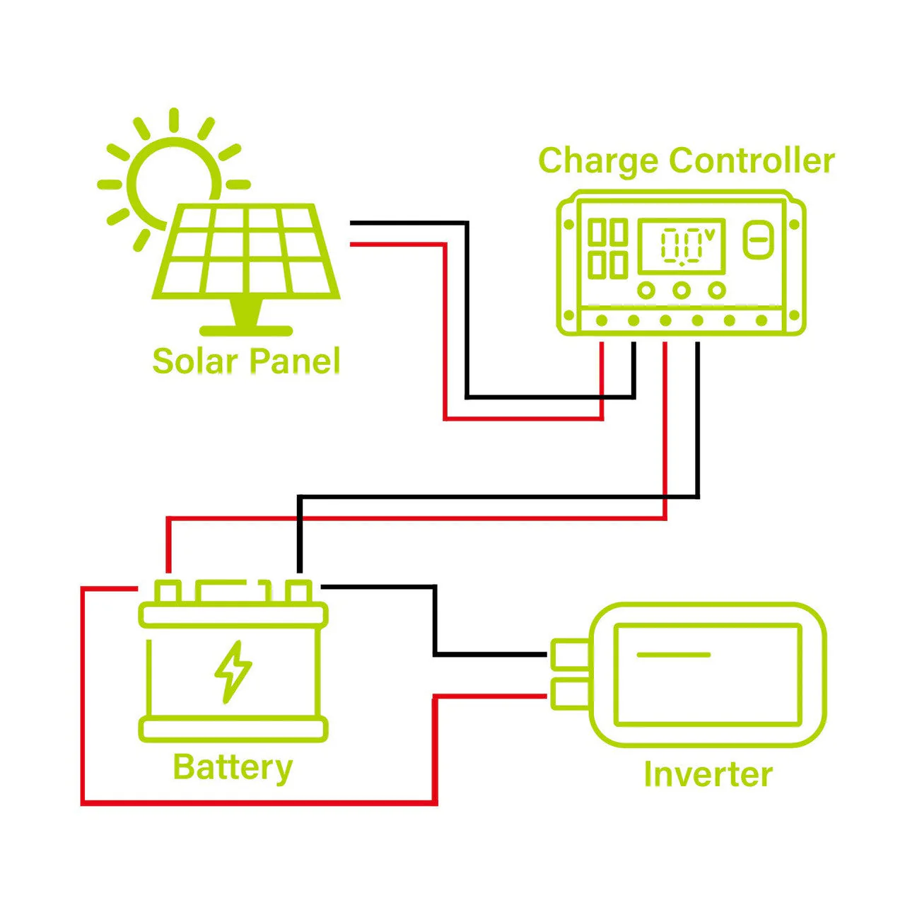Solar panel Monocrystalline 200W - Image 4