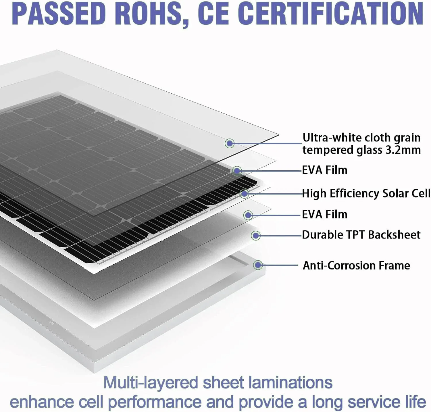 Solar panel Monocrystalline 200W - Image 6