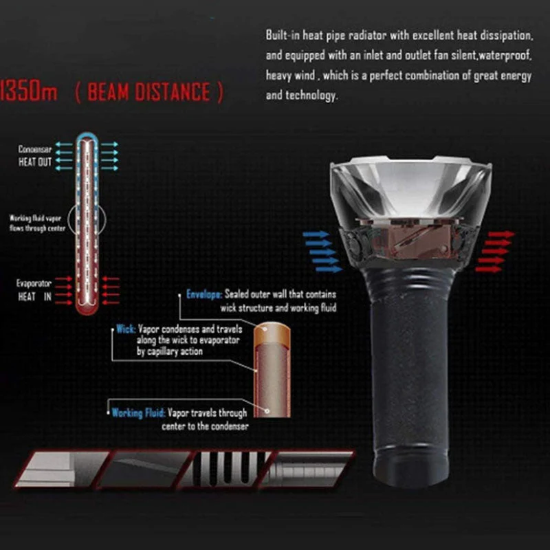 Tactical Flashlight LED Hunting Torch - Image 6
