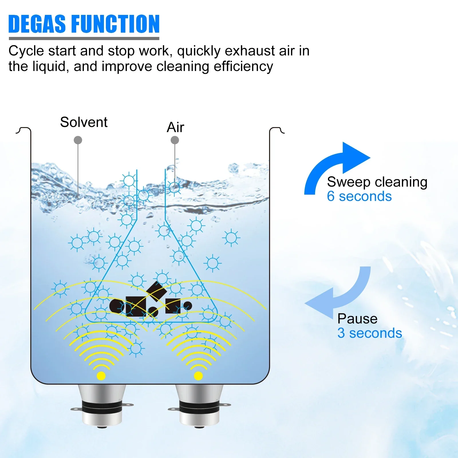 Ultrasonic Cleaner 22L - Image 6