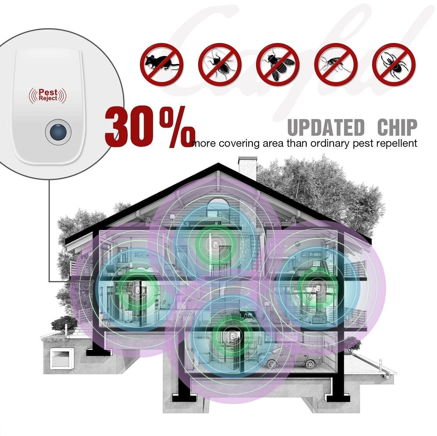 Ultrasonic Pest Repeller Mouse - Image 6