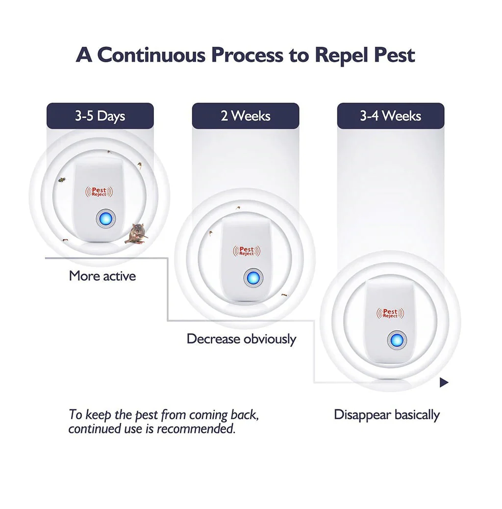 Ultrasonic Pest Repeller Mouse - Image 8