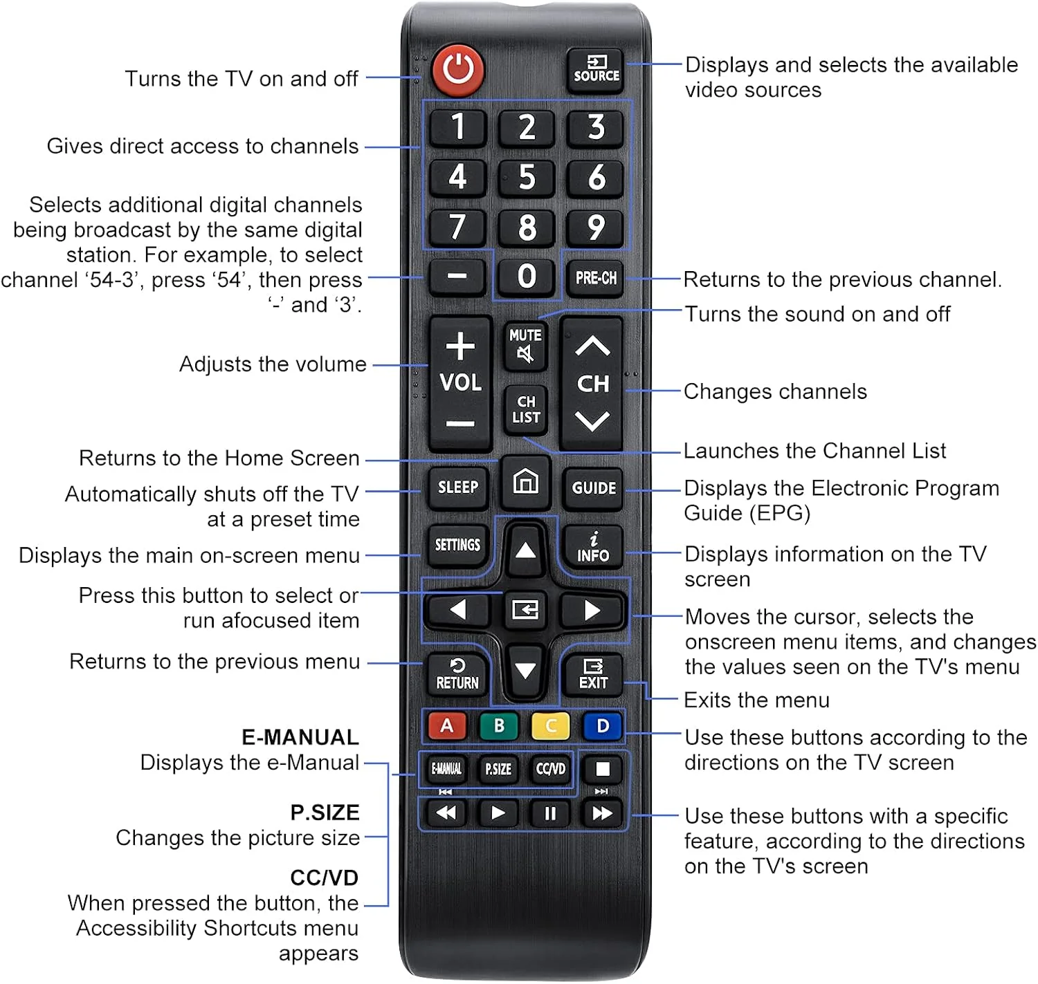 Universal Samsung TV Remote - Image 7