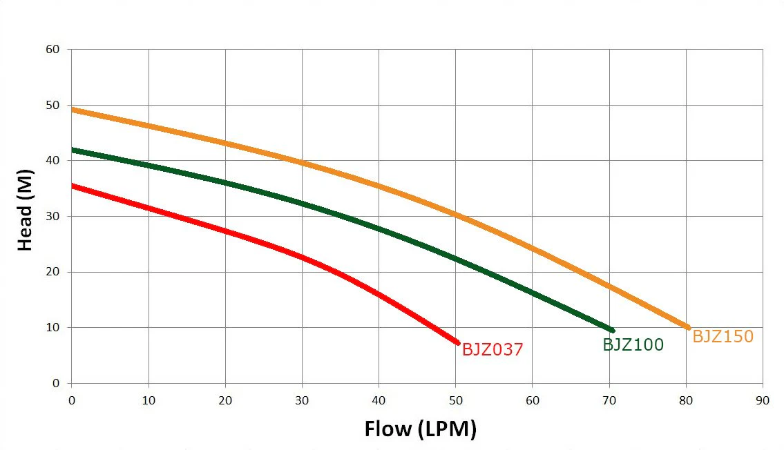 Water Jet Pump - Image 9