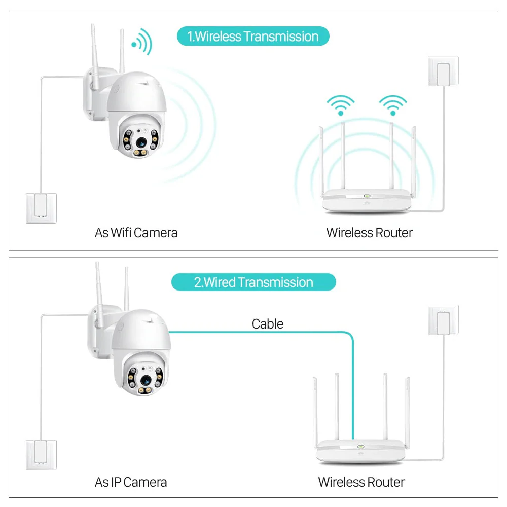Wireless Security Camera PTZ - Image 7